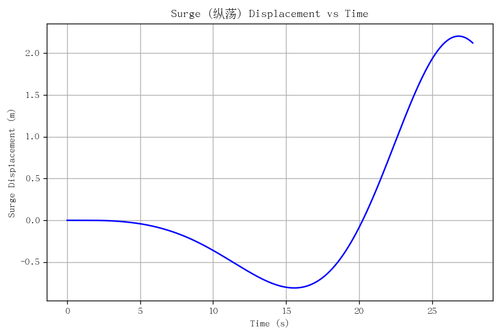 rb surge.png