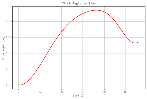 rb pitch angle.png