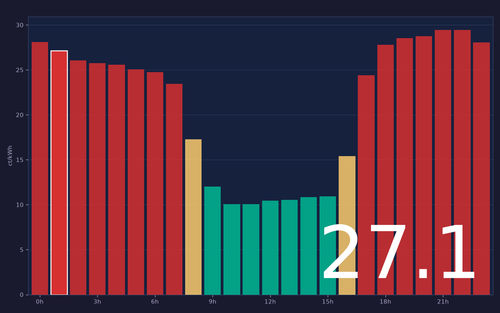 ems chart.png
