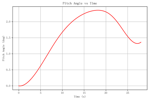 rb pitch angle.png