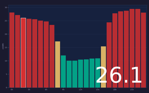 ems chart.png