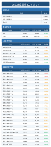 进度播报.png