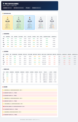 retail dashboard.png