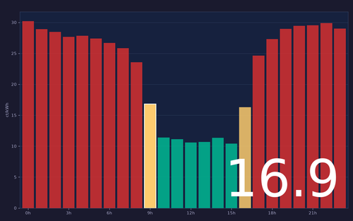 ems chart.png