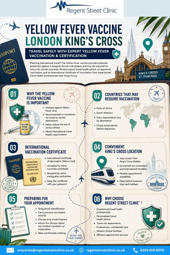 Yellow Fever Vaccine London King’s Cross - Regent Street Clinic™.jpg