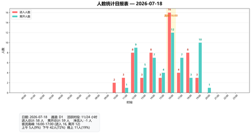 people count 20260718.png