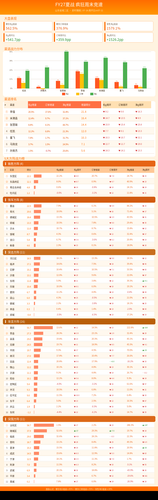 weekend race dashboard.png