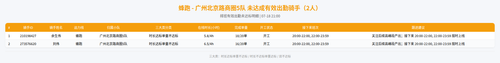 rider 蜂跑 广州北京路商圈5队 2100.png
