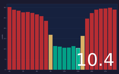 ems chart.png