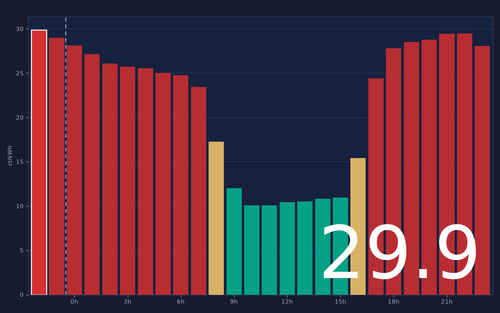 ems chart.png