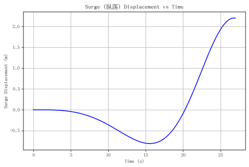rb surge.png