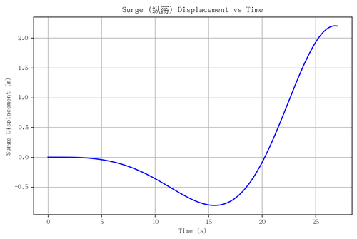 rb surge.png