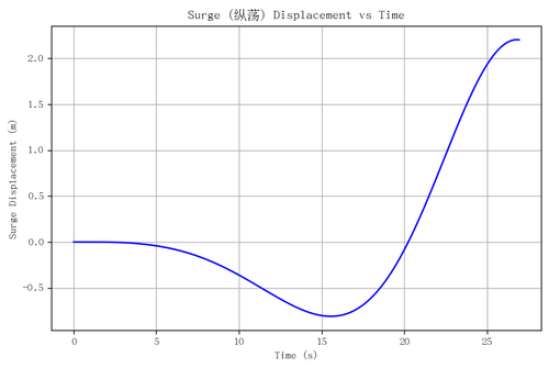 rb surge.png