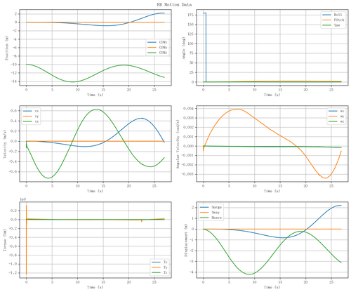 rb motion overview.png