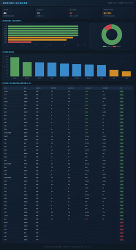 rider dashboard v2.jpg