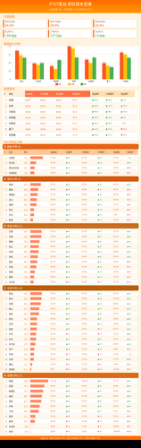 weekend race dashboard.png