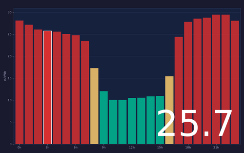 ems chart.png