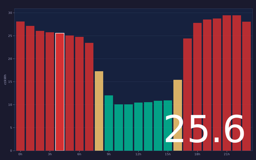 ems chart.png