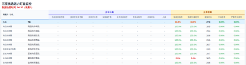 send dingpan 优选.png