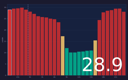 ems chart.png