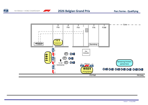 [Belgian GP]Doc 35 Post Qualifying Procedure page 4.png