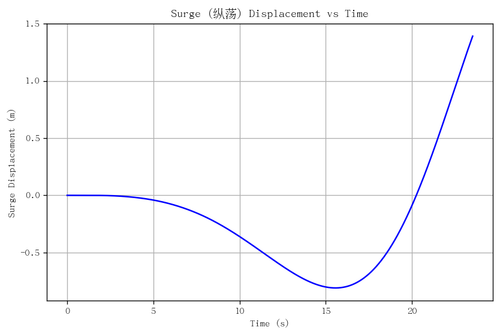 rb surge.png