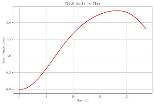 rb pitch angle.png
