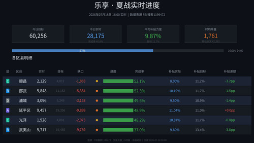 乐享 realtime auto.jpg