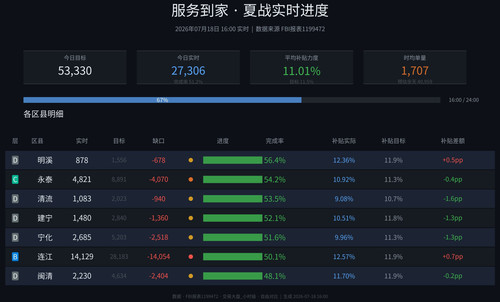 服务到家 realtime auto.jpg