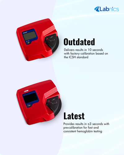 Hemoglobin Analyzer NHGA 100 Portable Hemoglobin Analyzer(2).png