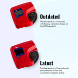 Hemoglobin Analyzer NHGA 100 Portable Hemoglobin Analyzer(2)