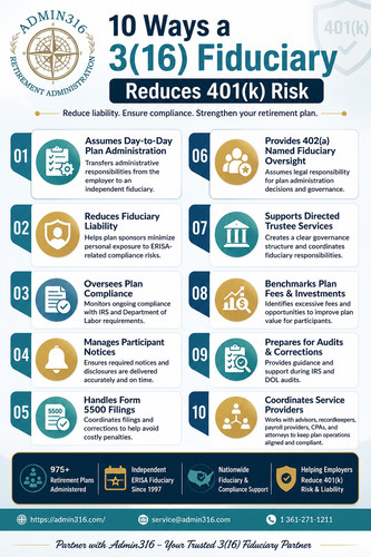 10 Ways a 3(16) Fiduciary Reduces 401(k) Risk.jpg
