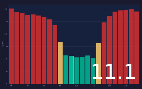 ems chart.png