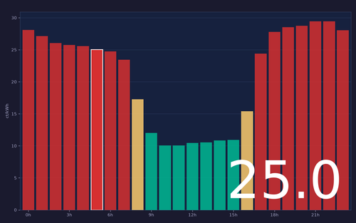 ems chart.png