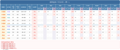 排班监控看板 0720.png