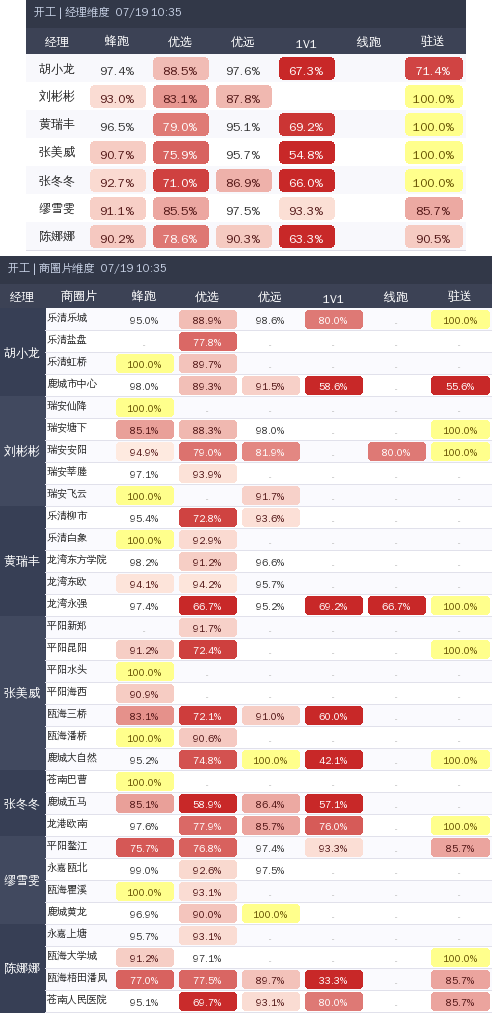 ziguan summary.png