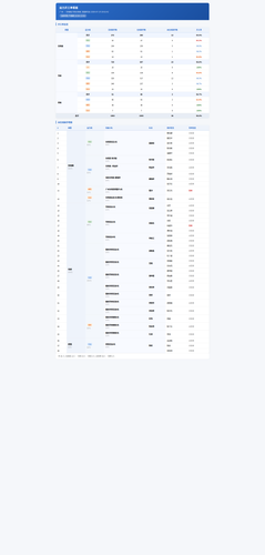 shift not online.png