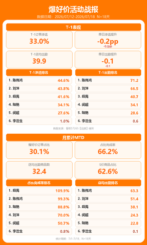 card v7 orange.png