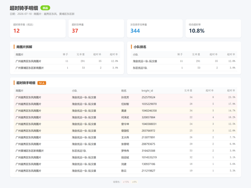 timeout 优远 2026 07 18.png