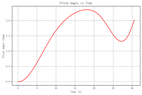 rb pitch angle.png