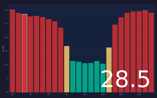 ems chart.2
