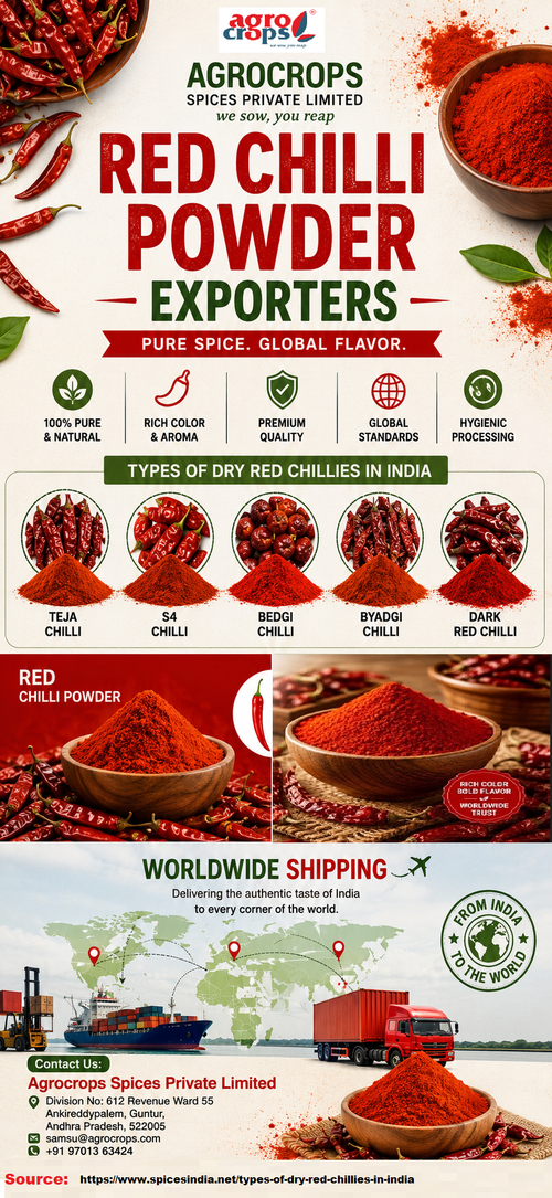 Red Chilli Powder Exporters.png