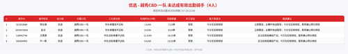 rider 优选 越秀CBD 一队 2200.png