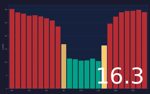 ems chart.png