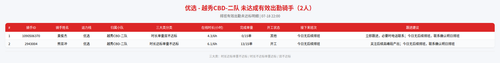 rider 优选 越秀CBD 二队 2200.png