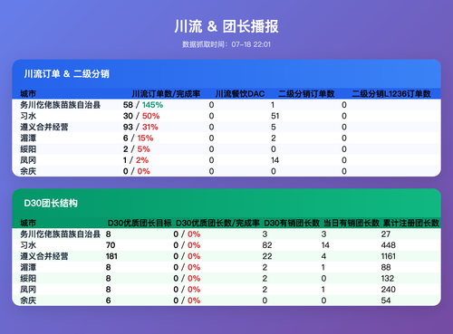 cl tz v3 table.png