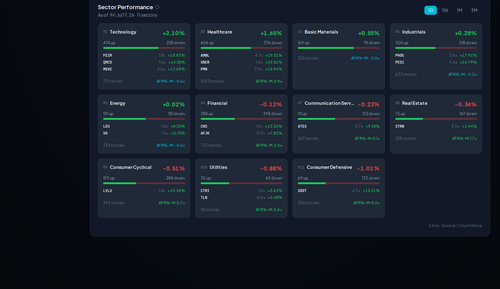 sector movers.png