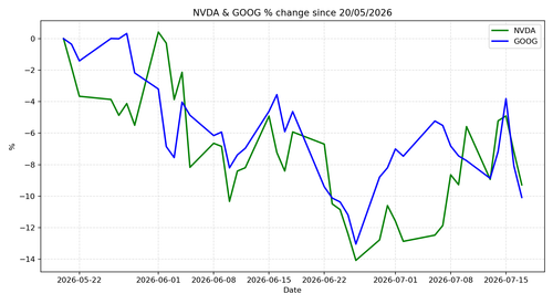 chart 20260718.png
