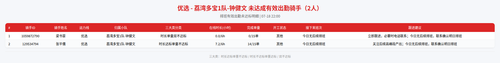rider 优选 荔湾多宝1队 钟健文 2200.png