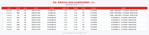 rider 优选 荔湾多宝2队 林显澎 2200.png
